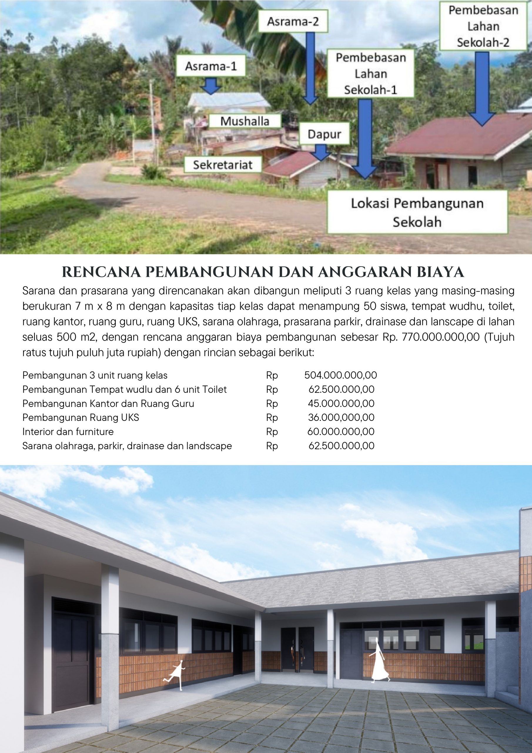 Proposal Pembangunan Pesantren Rejang Lebong (2)_page-0004